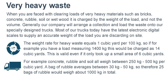 Low Prices on Waste Removal in Tufnell Park