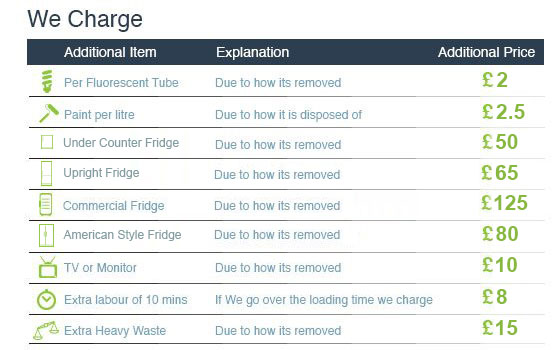 Exclusive Offers on Clearance Service around N7